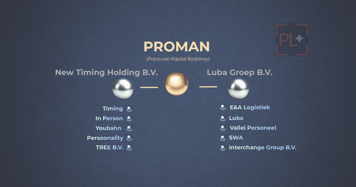 Iluzja wyboru #3: Francuski PROMAN połyka rynek (E&A, Luba, Timing)
